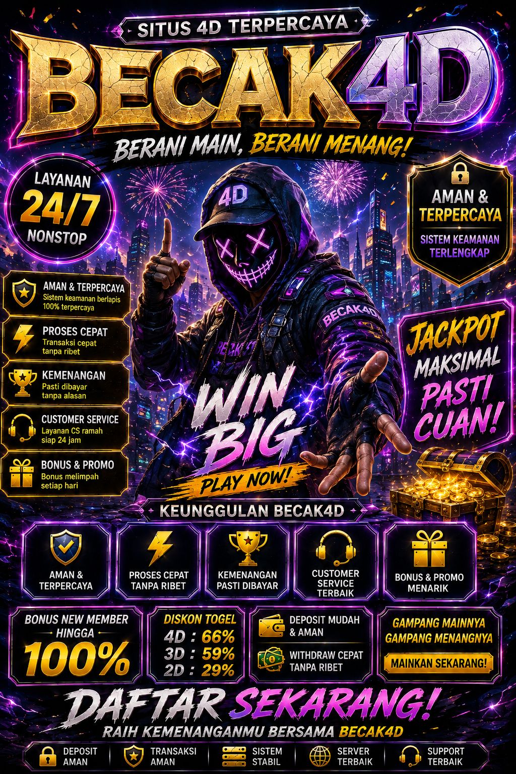 Becak4D – Platform Digital dengan Tampilan Eksklusif